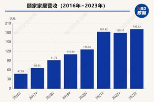 Woj：76人明夏有顶薪空间搞大动作 可能瞄准卡椒等大牌前锋